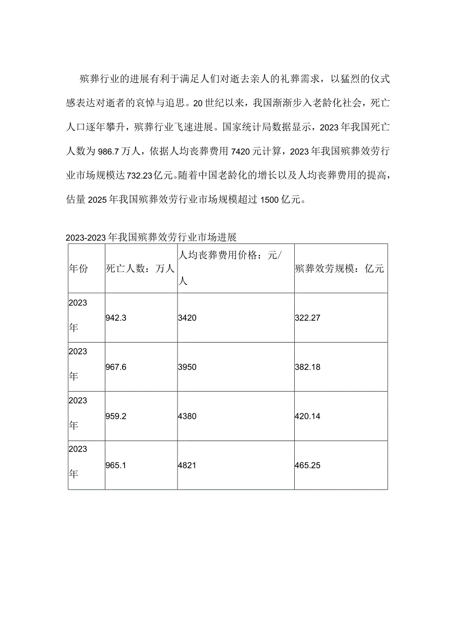 2023年-2025年中国殡葬服务行业市场运营模式分析研究报告.docx_第3页