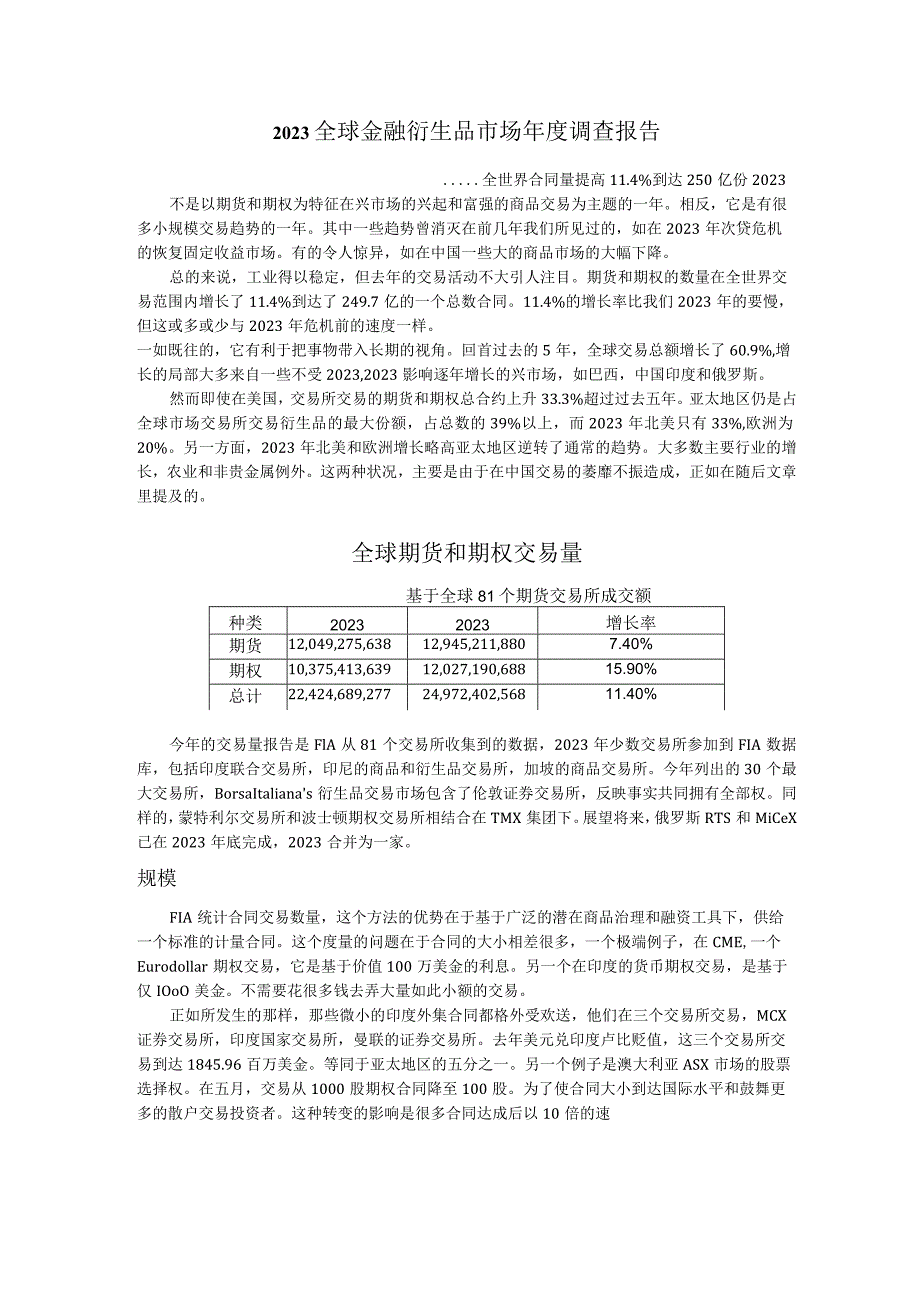 2023年FIA全球金融衍生品市场年度报告.docx_第1页