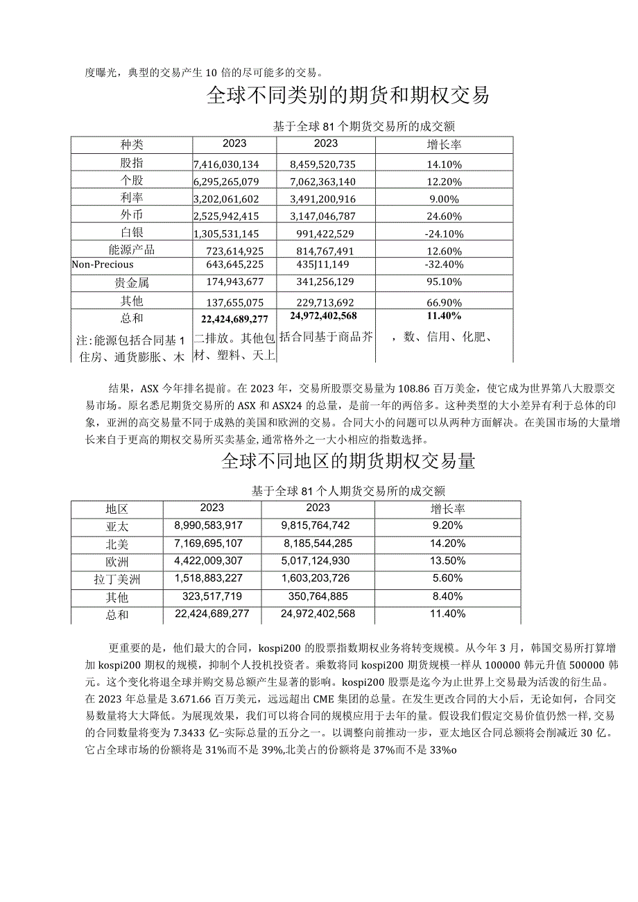 2023年FIA全球金融衍生品市场年度报告.docx_第2页