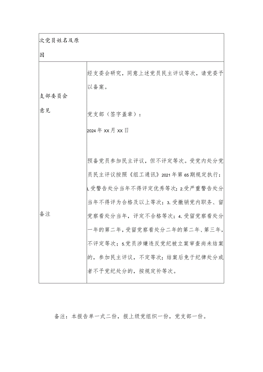 党支部民主评议党员情况报告单（表格）.docx_第2页