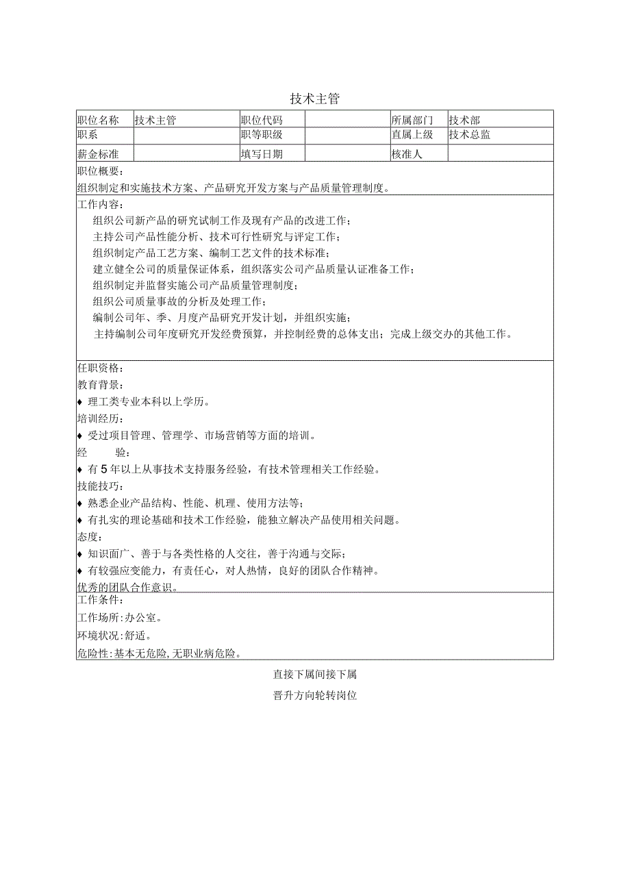 技术主管岗位职责.docx_第1页