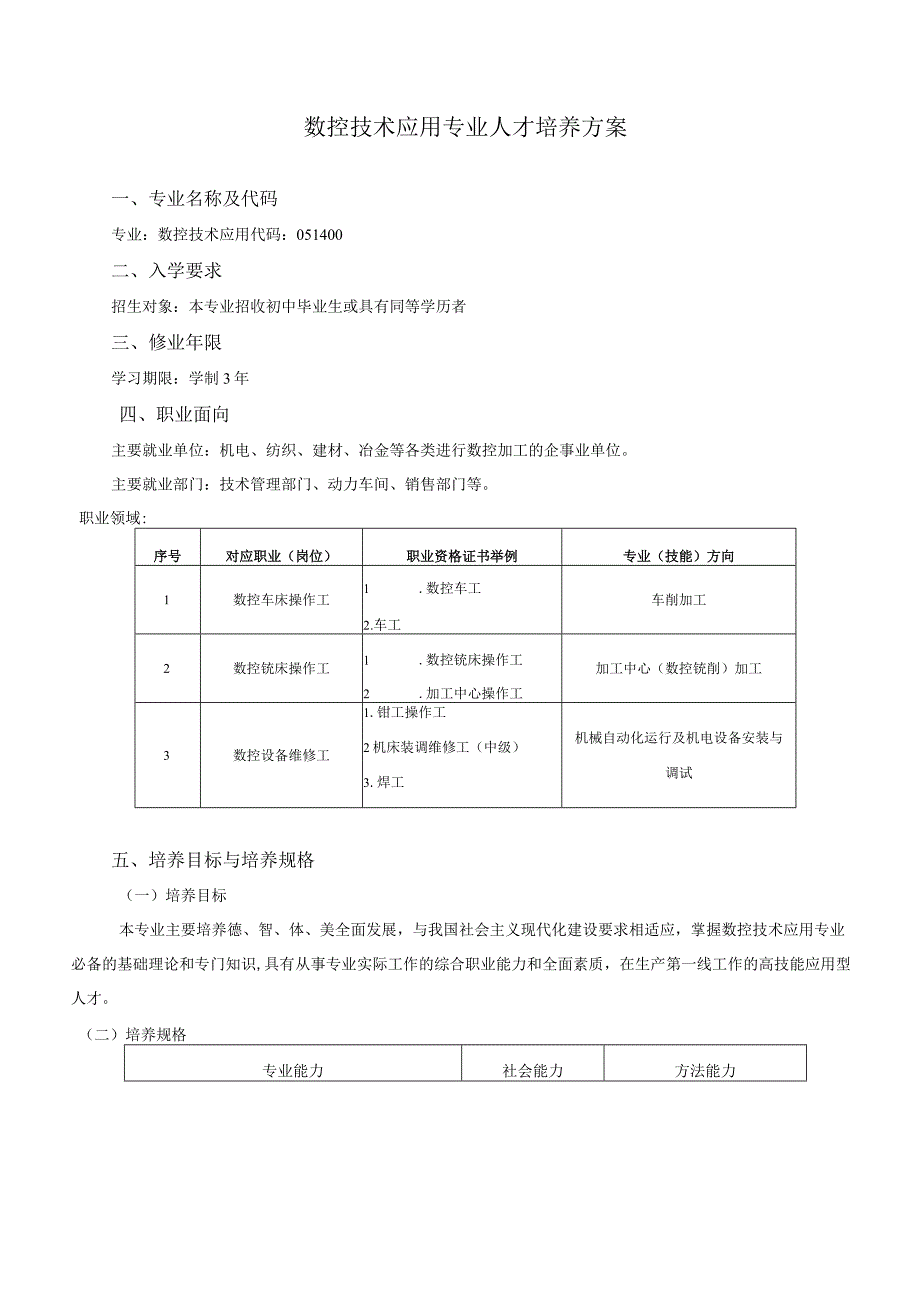 2019级数控技术应用专业人才培养方案doc.docx_第2页