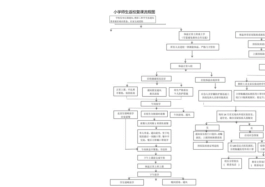 2020学校师生返校复课流程图.docx_第1页