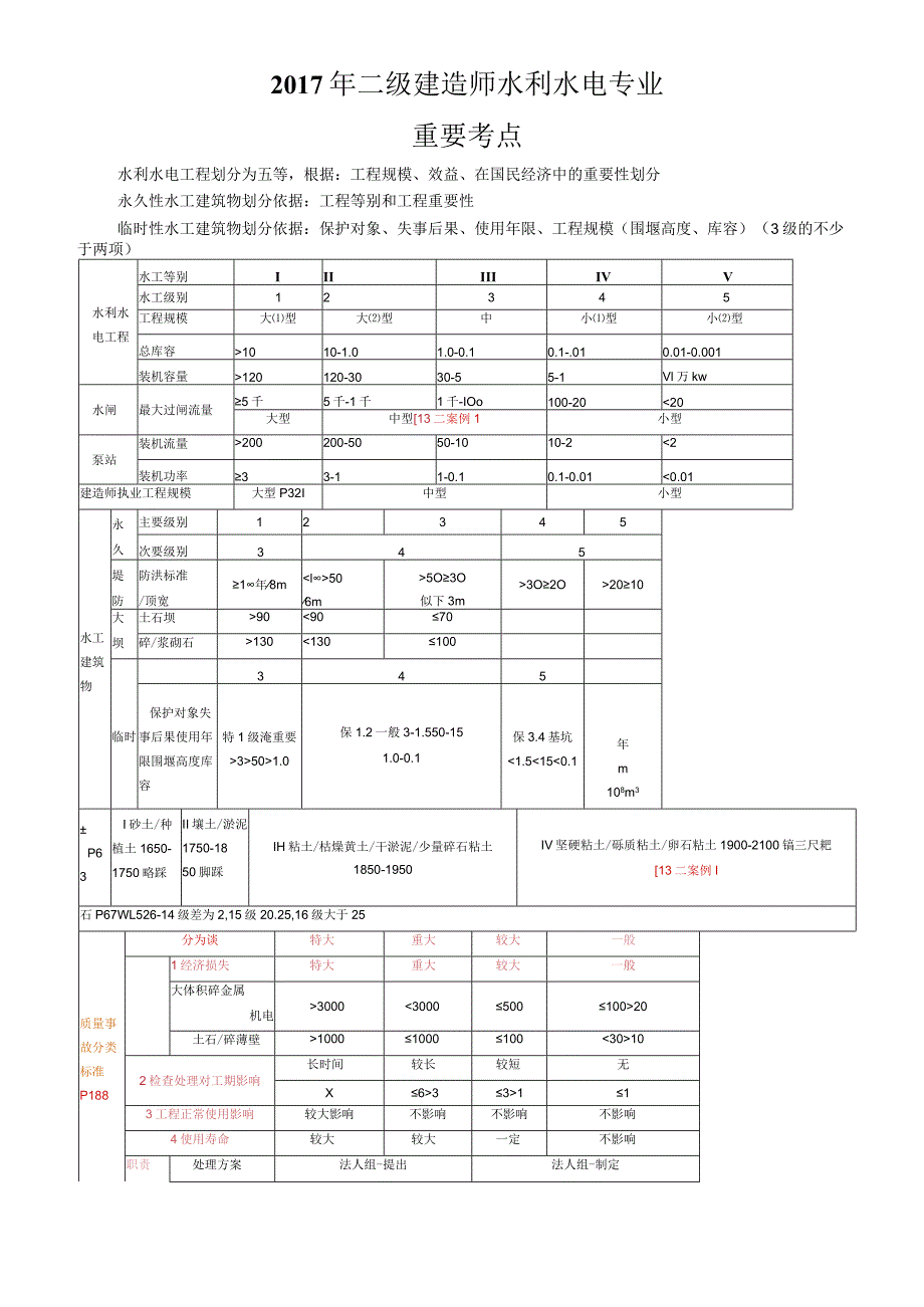 2018二建《水利水电工程管理和实务》知识点整理（全).docx_第1页