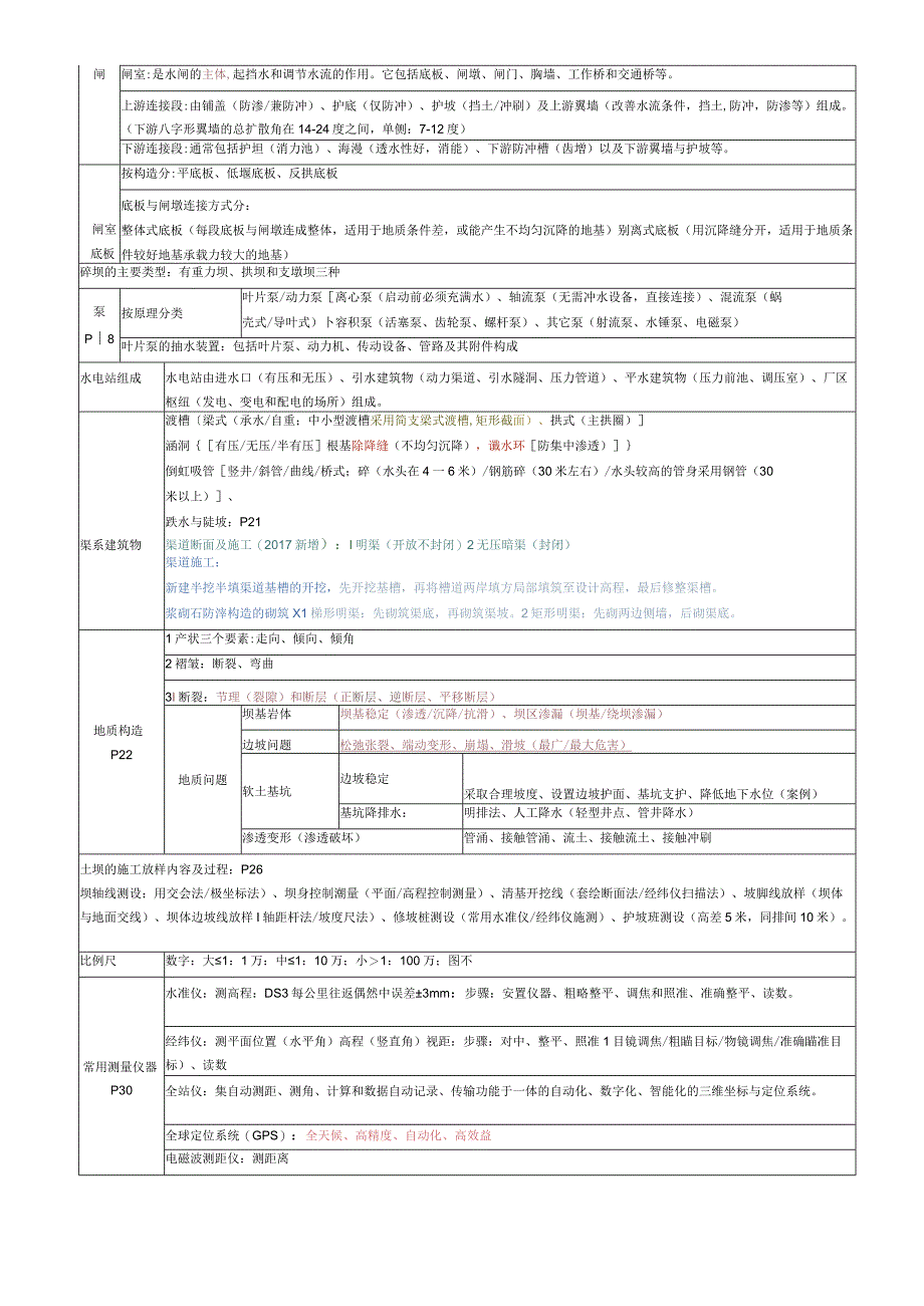 2018二建《水利水电工程管理和实务》知识点整理（全).docx_第3页