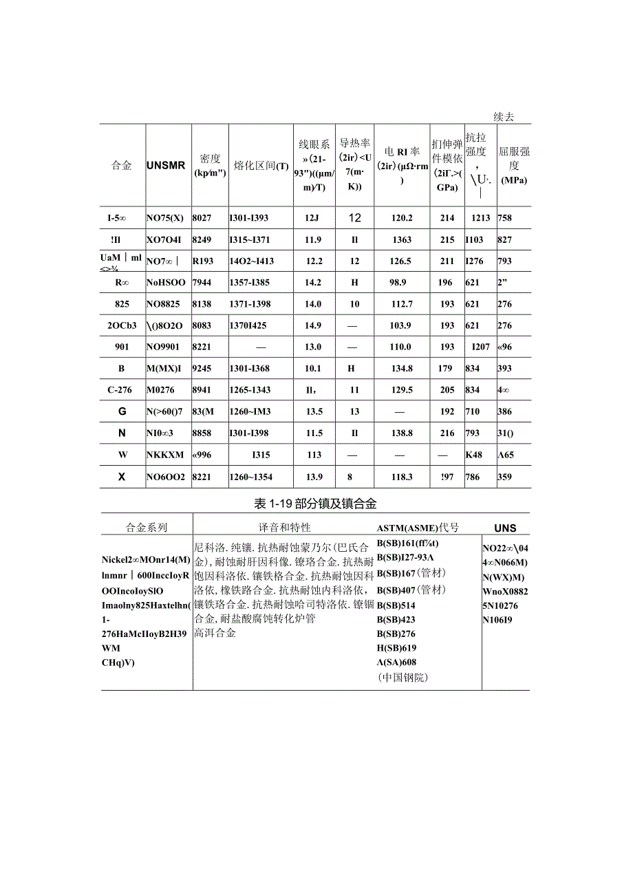 镍及镍合金的材料及焊接性.docx_第3页