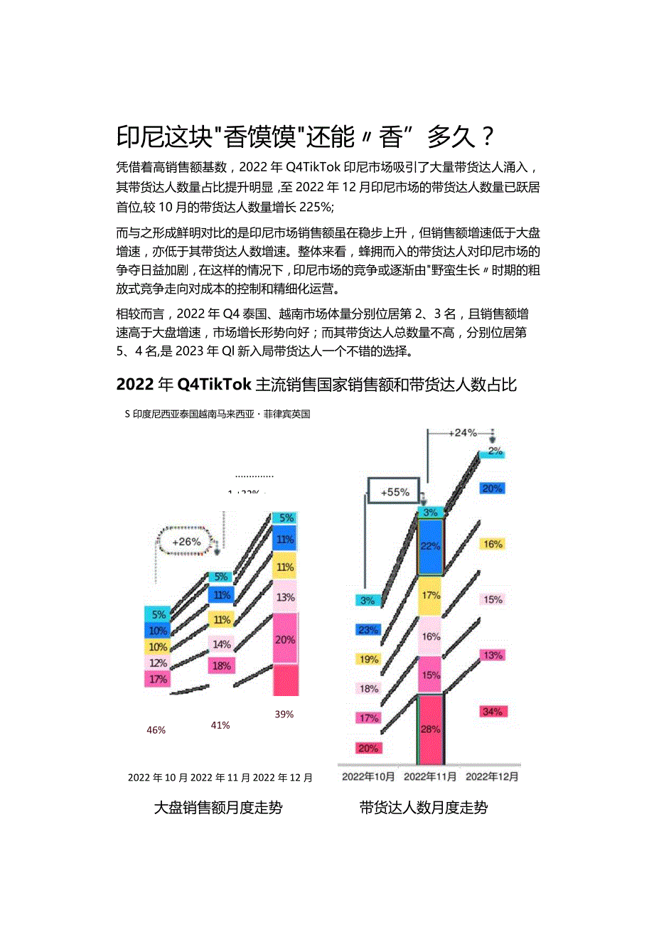 2023年Q1Tiktok带货达人分析报告.docx_第2页