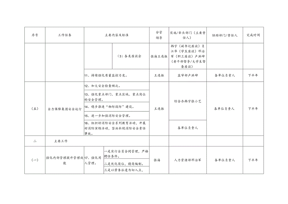 2011年后勤集团公司工作计划要点.docx_第3页