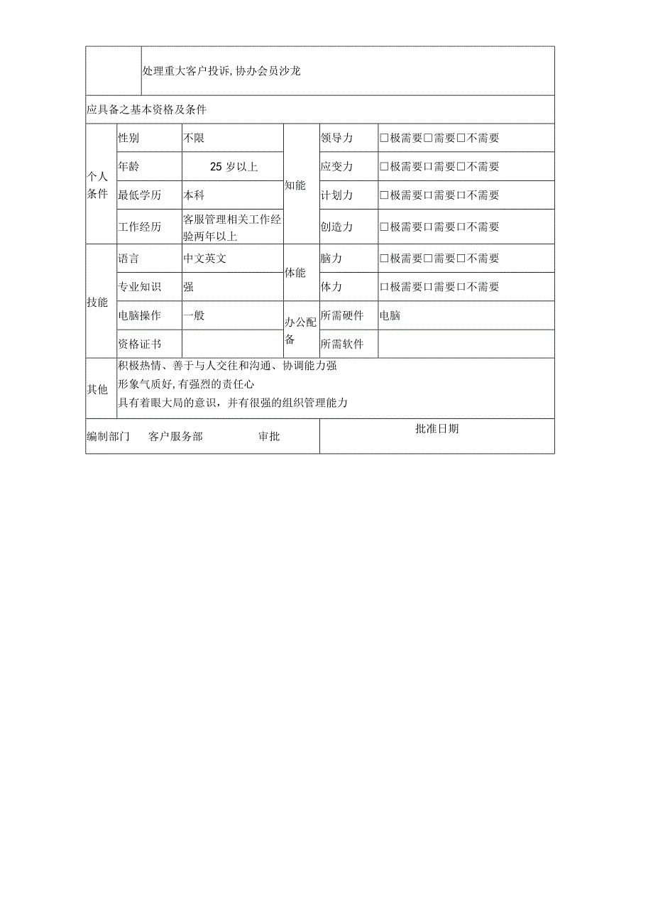 客服部职位说明书.docx_第3页