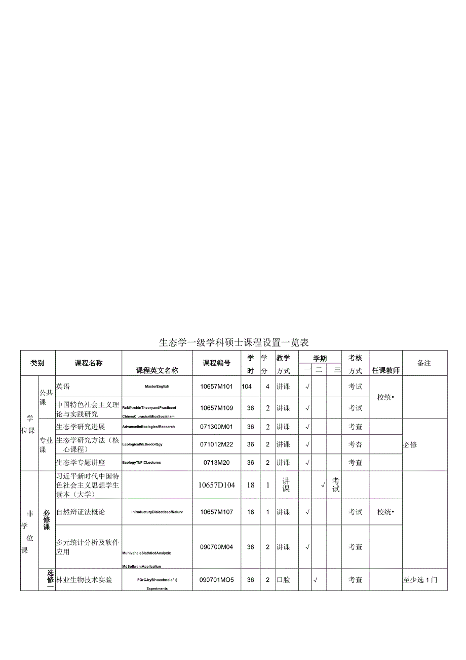 071012生态学专业硕士学位研究生培养方案.docx_第3页