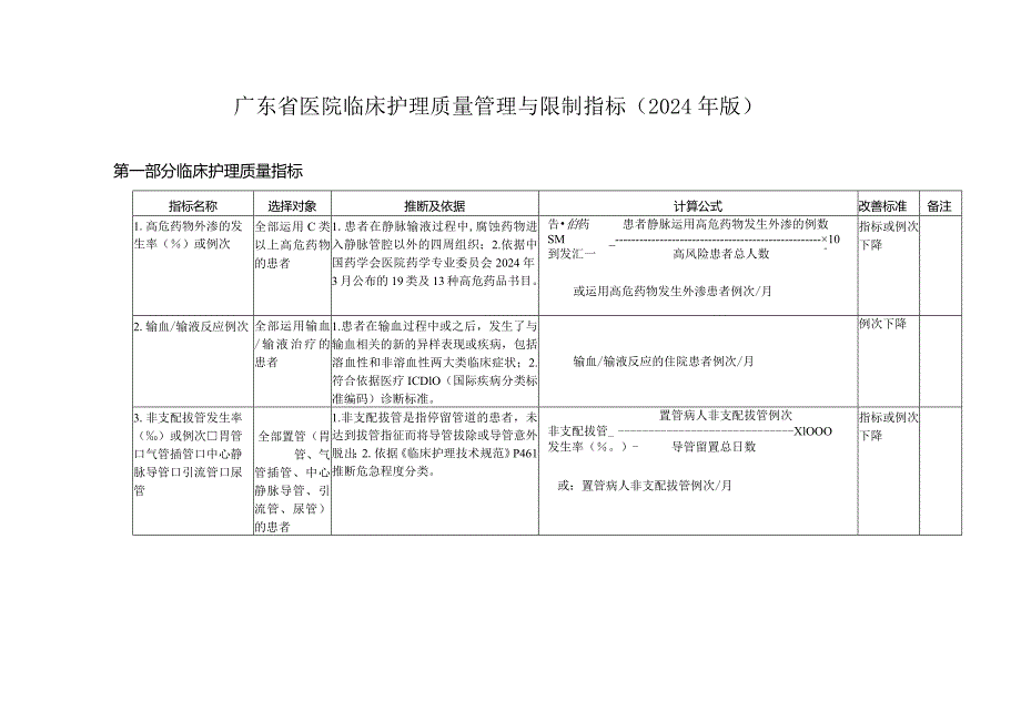 (Word版)广东省医院临床护理质量管理与控制指标(2024年版).docx_第1页