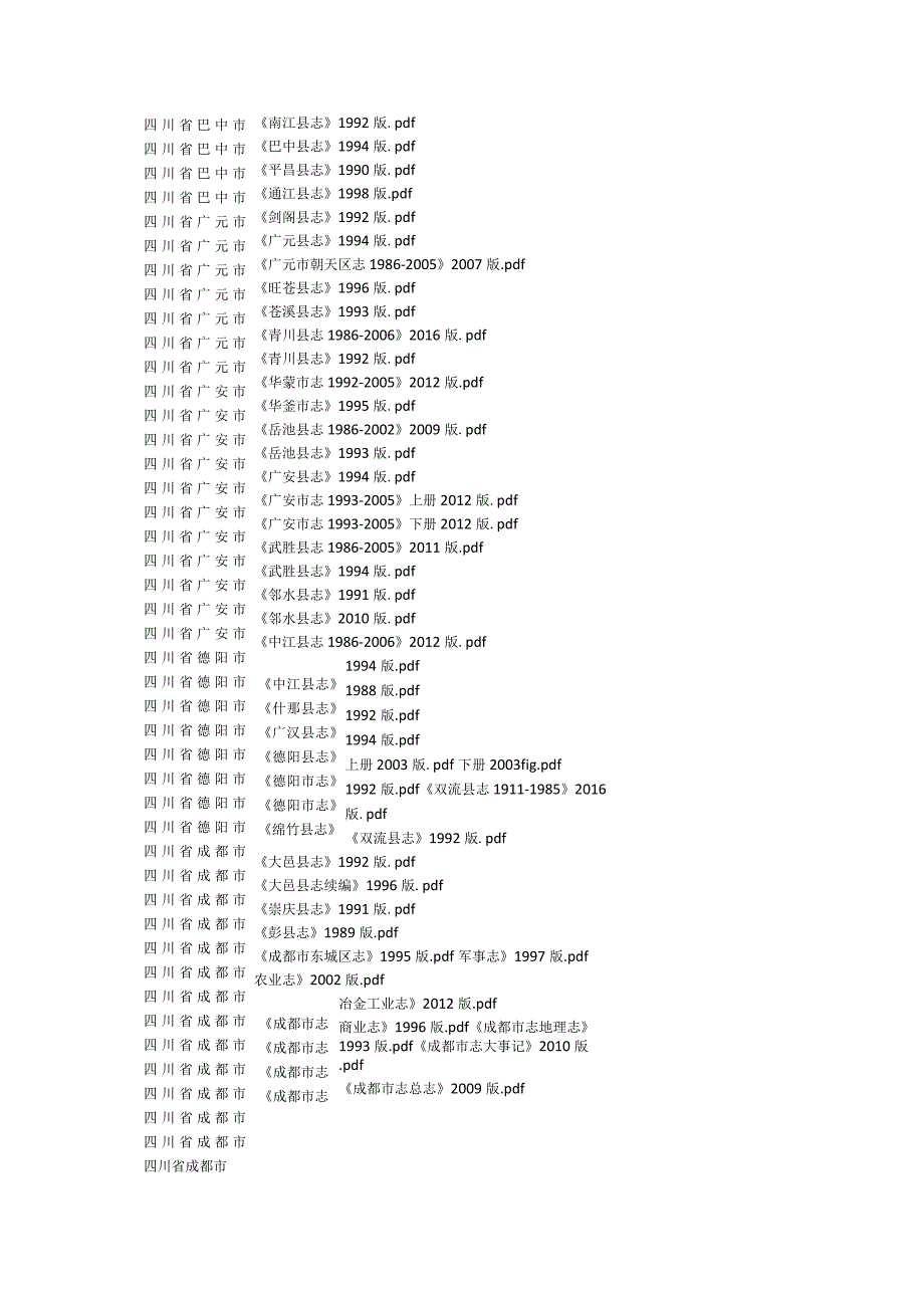 2022年四川省县志目录.docx_第3页