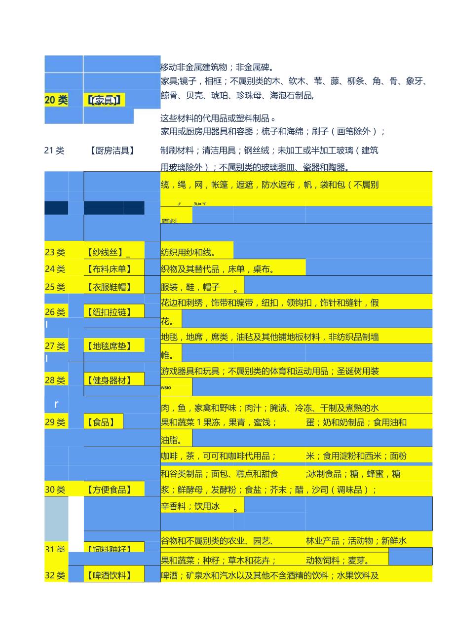 2020商标分类最新版.docx_第3页