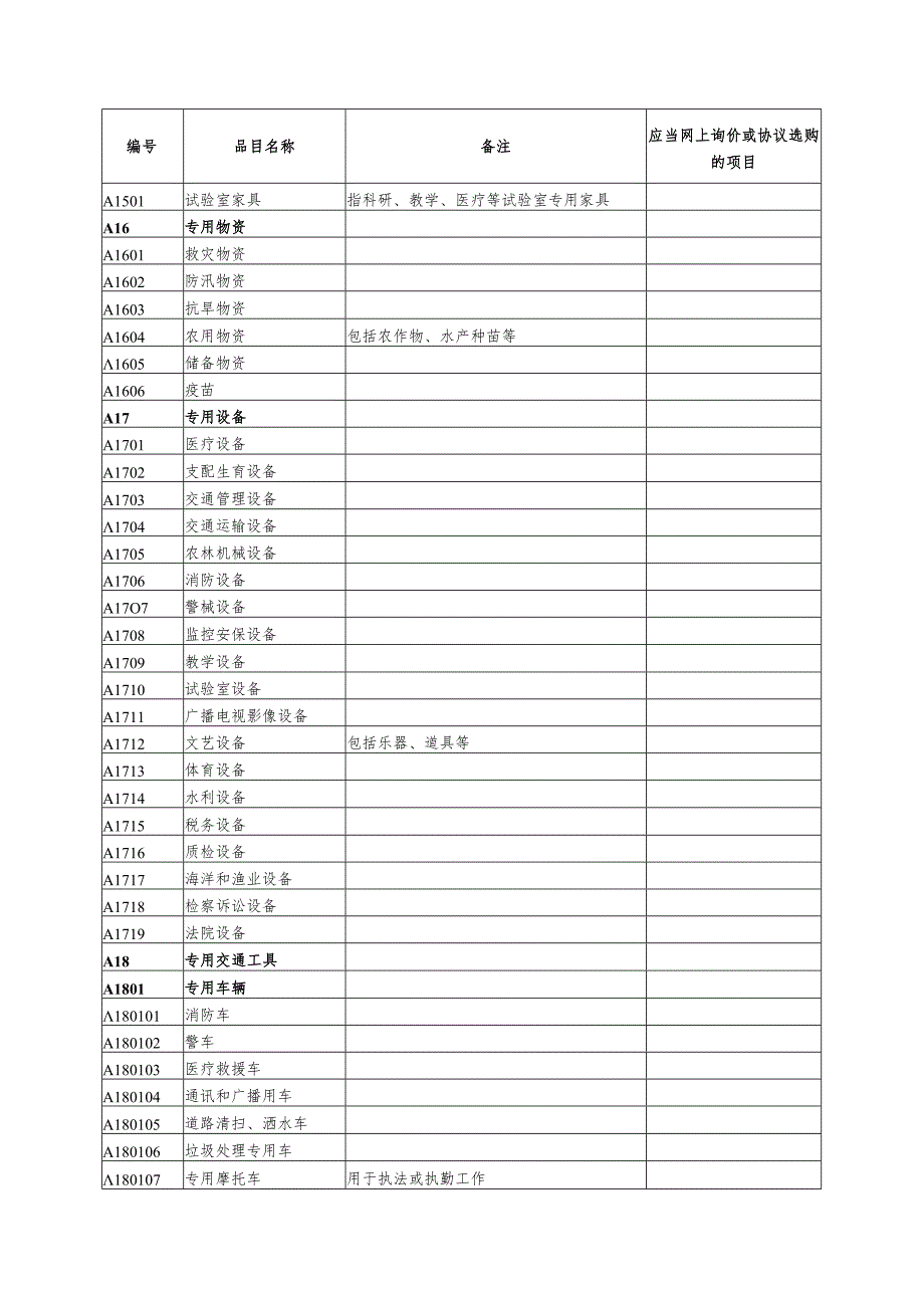 (附件)珠海市2024年政府集中采购目录和限额标准及有关执行规定.docx_第3页