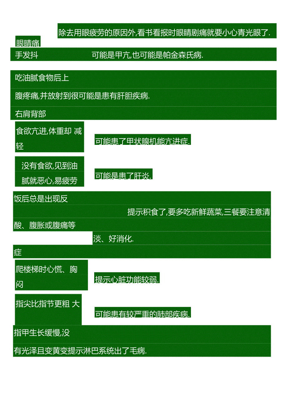 身体健康检查表.docx_第2页