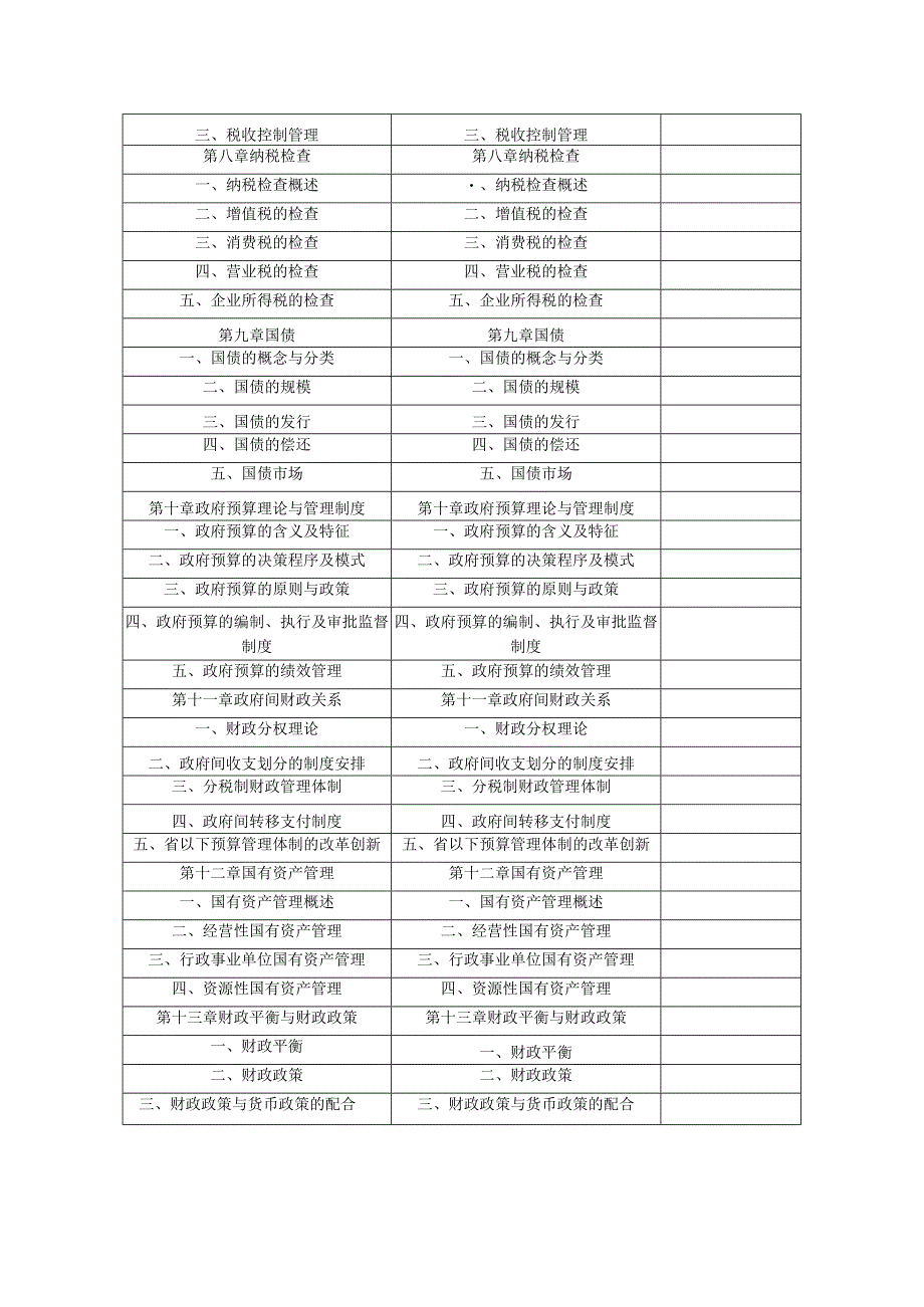 2014年经济师《中级财政税收》教材变动对比分析.docx_第2页