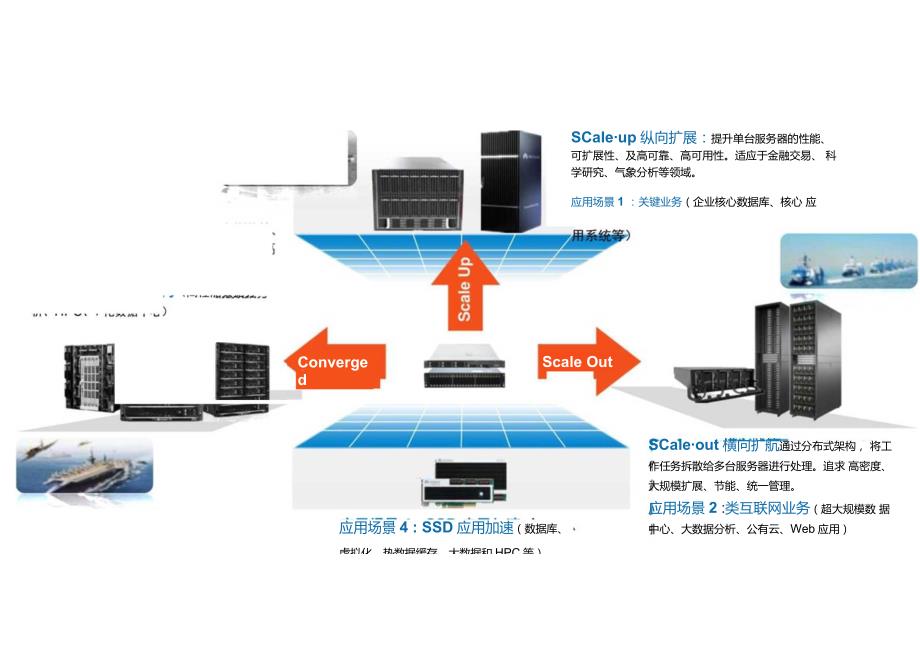 02、详解服务器、存储和网卡知识.docx_第2页