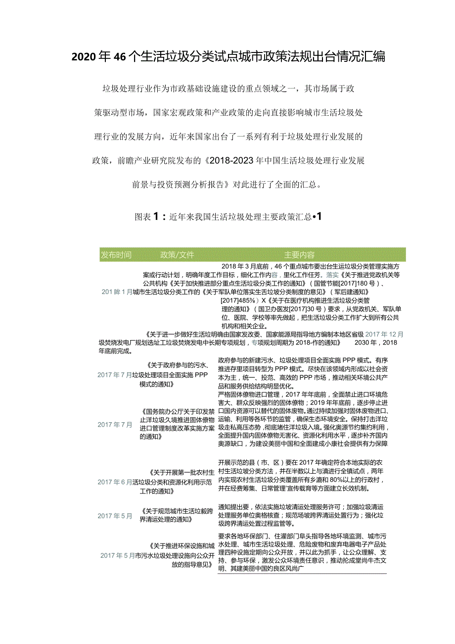 2020年国家对垃圾分类政策.docx_第1页