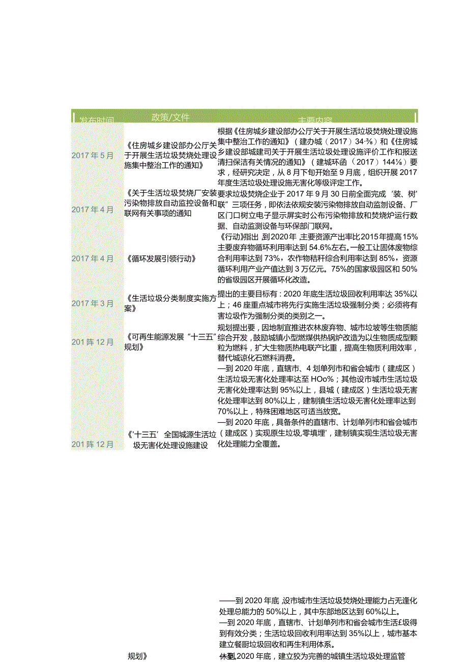 2020年国家对垃圾分类政策.docx_第3页