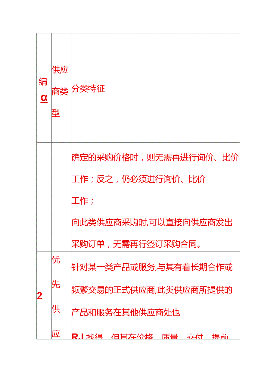 公司供应商管理流程.docx_第3页