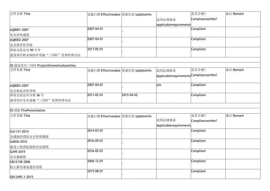 2022职业健康安全法律法规识别表.docx_第2页