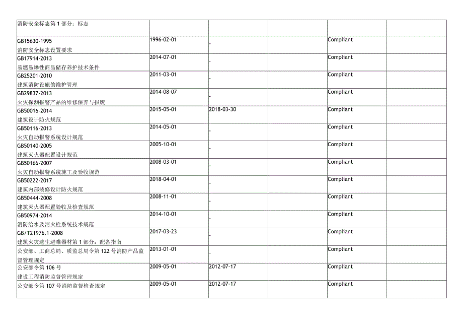 2022职业健康安全法律法规识别表.docx_第3页