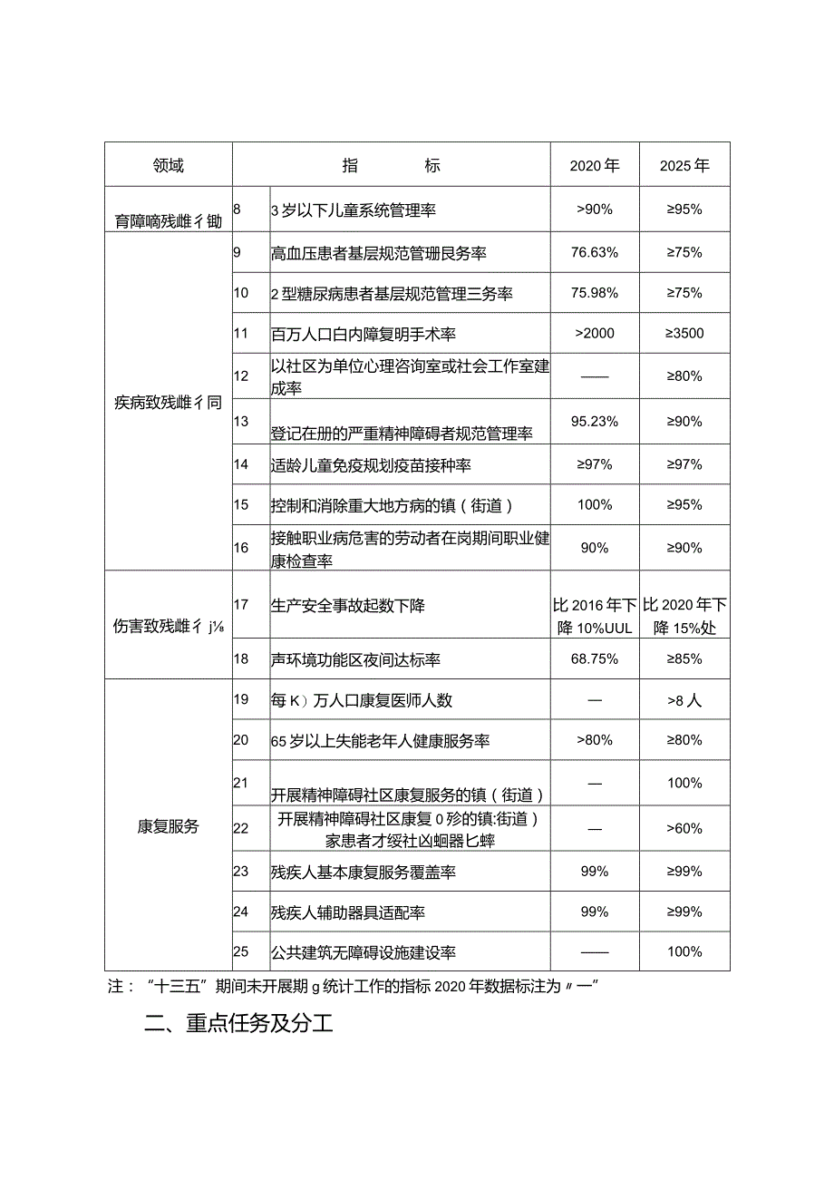 新时代残疾预防行动方案.docx_第3页