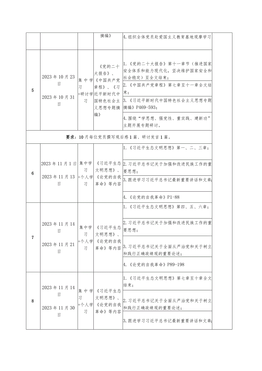 2023年村（社区）党支部第二批主题教育学习计划学习清单任务进度表.docx_第3页