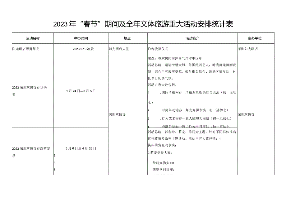 2023年“春节”期间及全年文体旅游重大活动安排统计表.docx_第1页