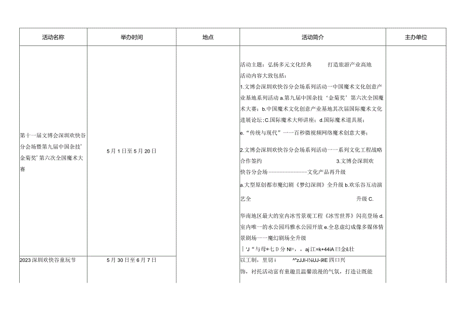 2023年“春节”期间及全年文体旅游重大活动安排统计表.docx_第2页