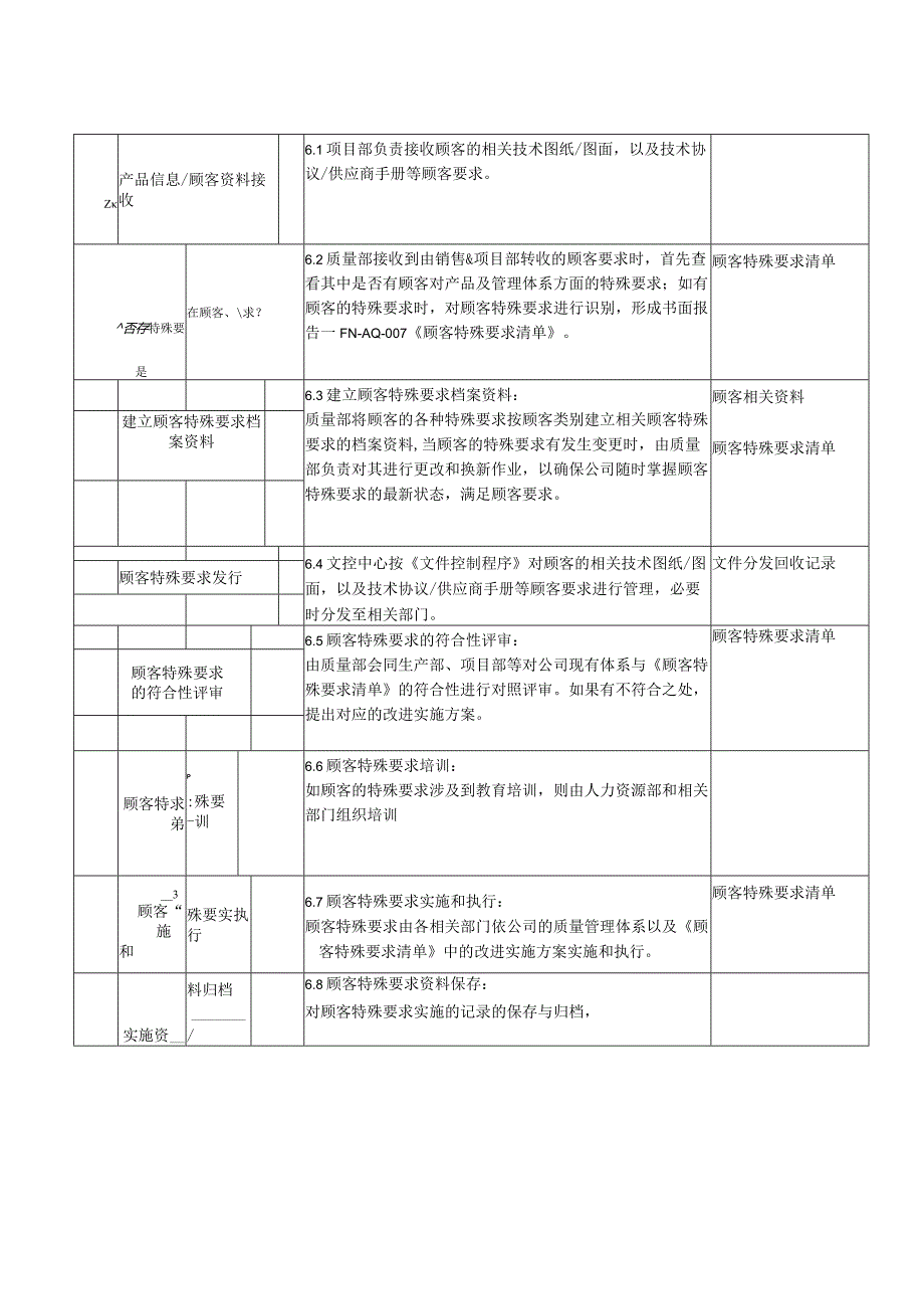 -中英对照AQ-001CustomerRequirmentIdentificationandManagementRegulation顾客要求识别及管理规范-中英对照.docx_第3页