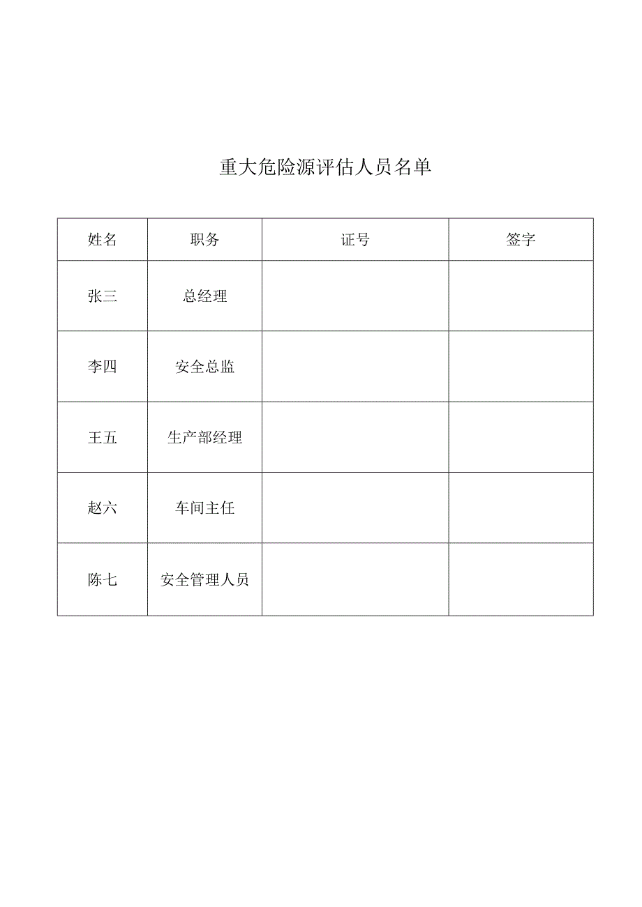 2022版重大危险源安全评估报告.docx_第3页