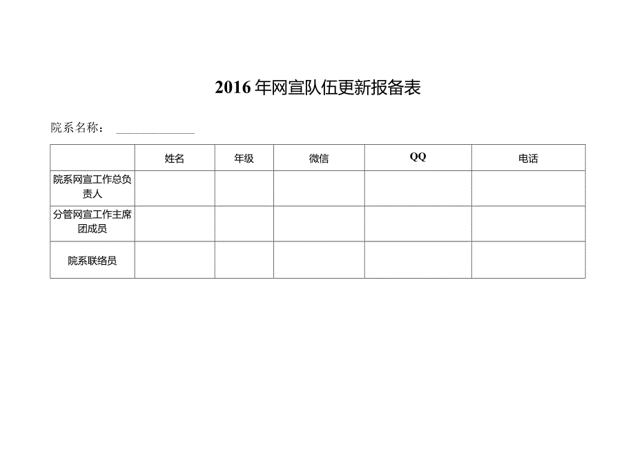 2016年网宣队伍更新报备表.docx_第1页