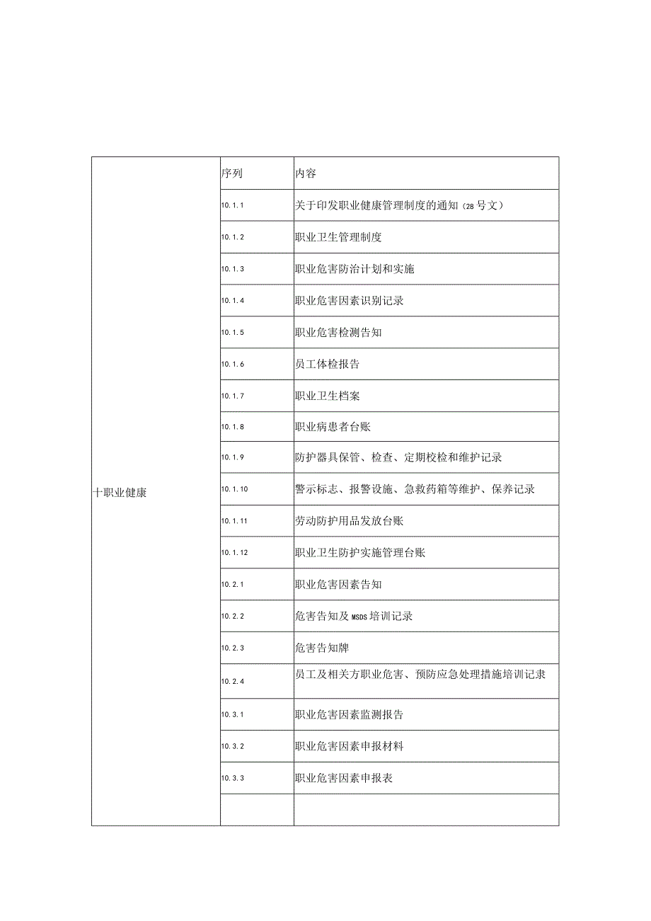 安全培训讲义目录 .docx_第1页