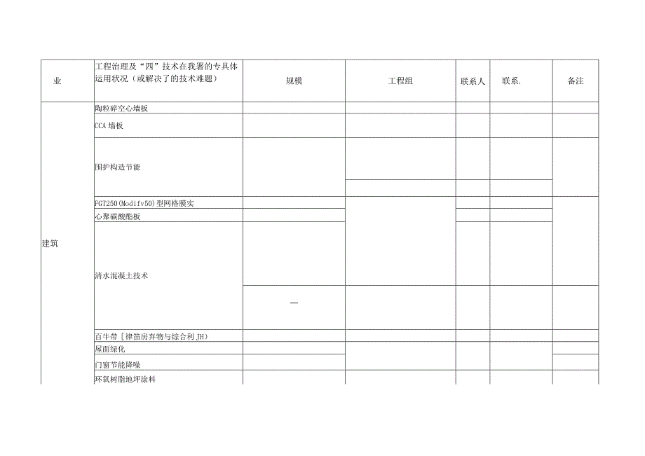 2023年“四新”技术应用一览表.docx_第2页