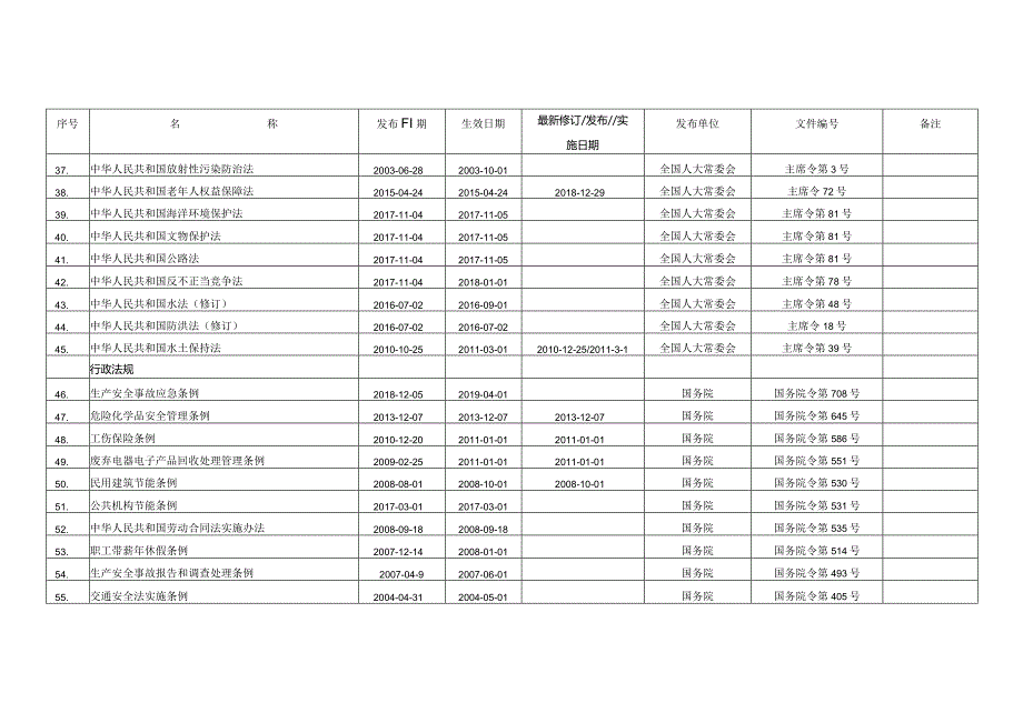 2022年职业健康安全法律法规清单.docx_第3页