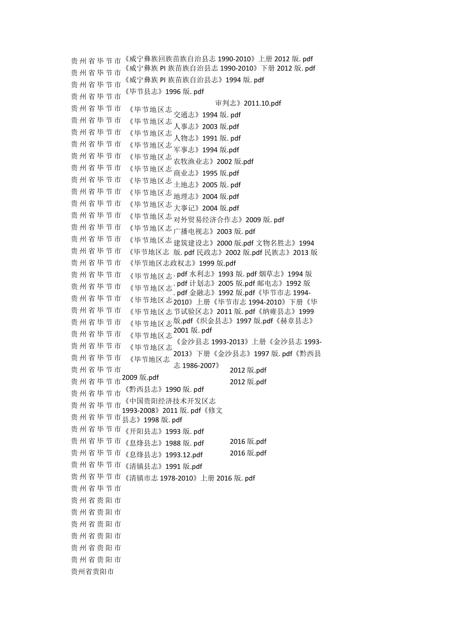 2022年贵州省县志目录.docx_第2页