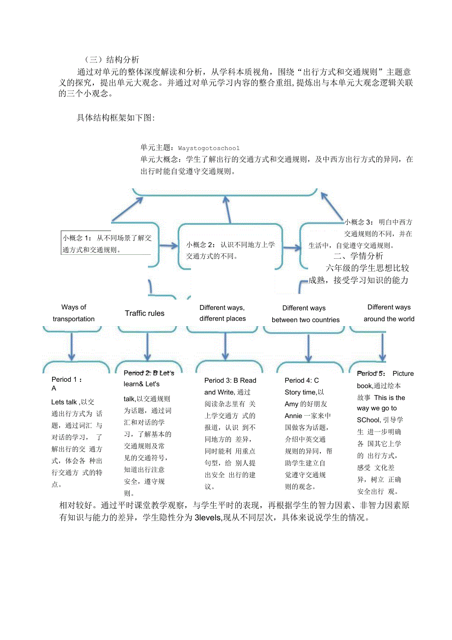 09人教版（三起点）六上Unit2Waystogotoschool省级获奖大单元作业设计.docx_第3页