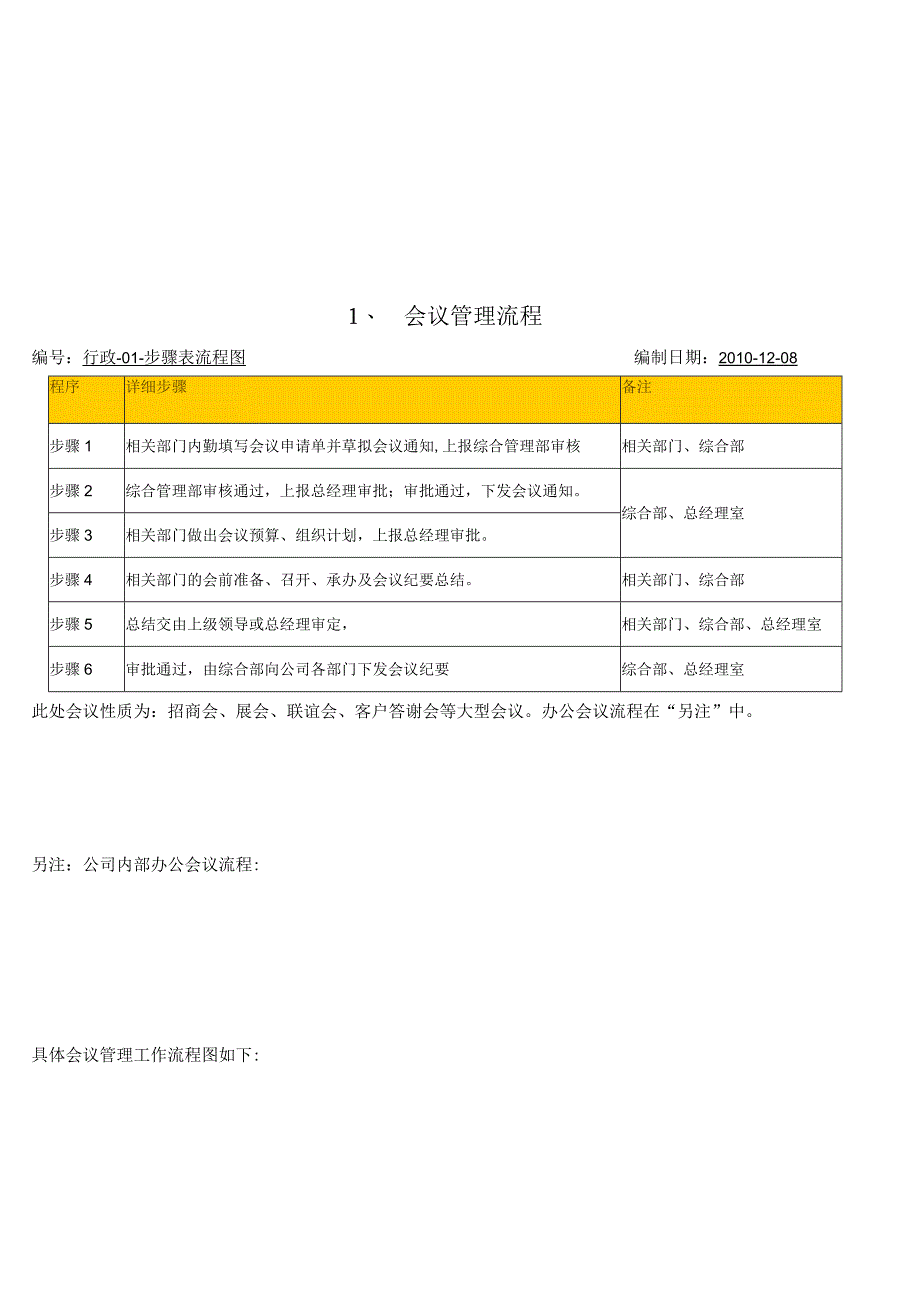 上海某公司行政管理流程.docx_第2页