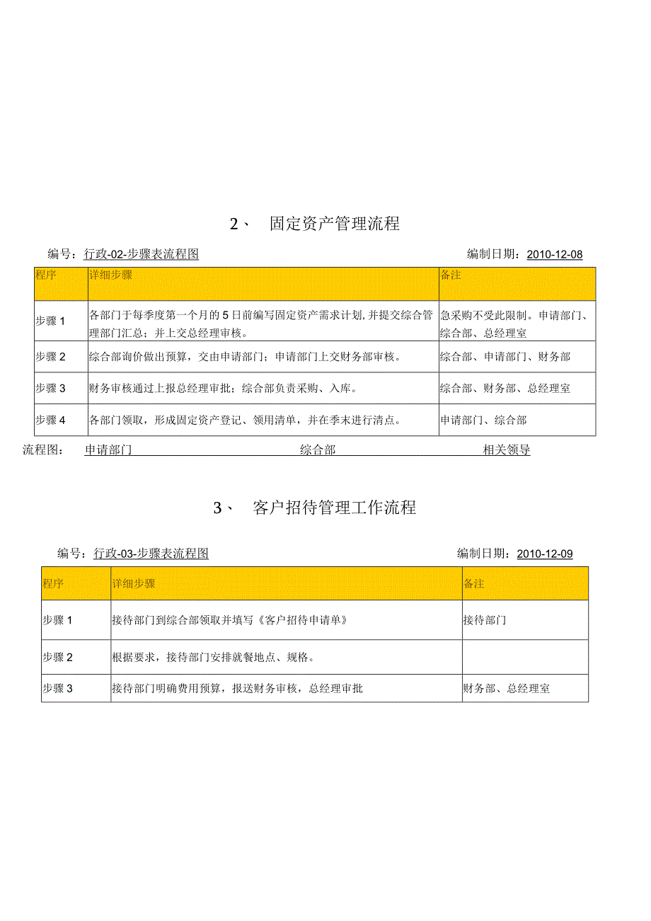 上海某公司行政管理流程.docx_第3页