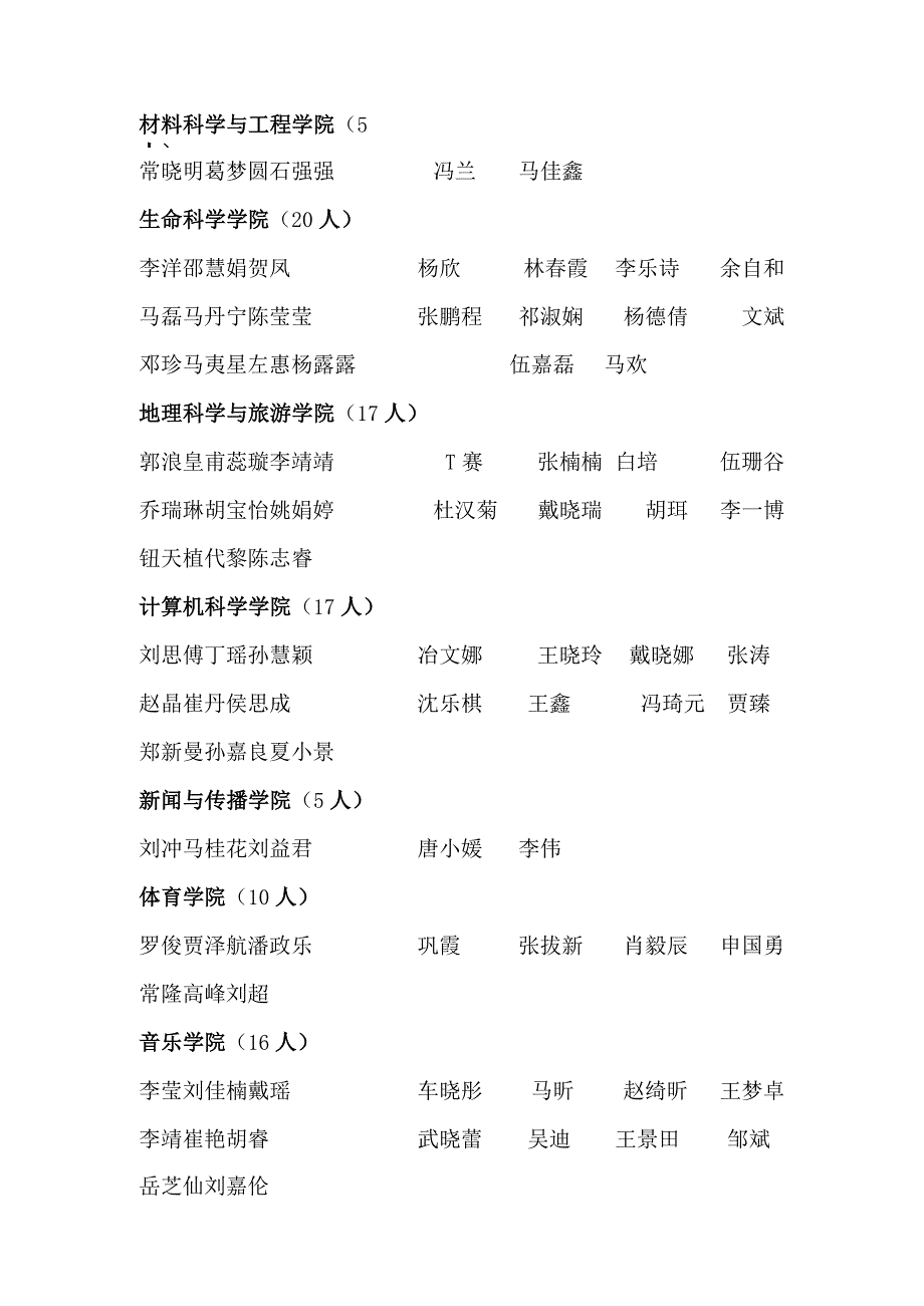 2011年优秀实习生、优秀实习带队教师、优秀实习管理人员.docx_第3页