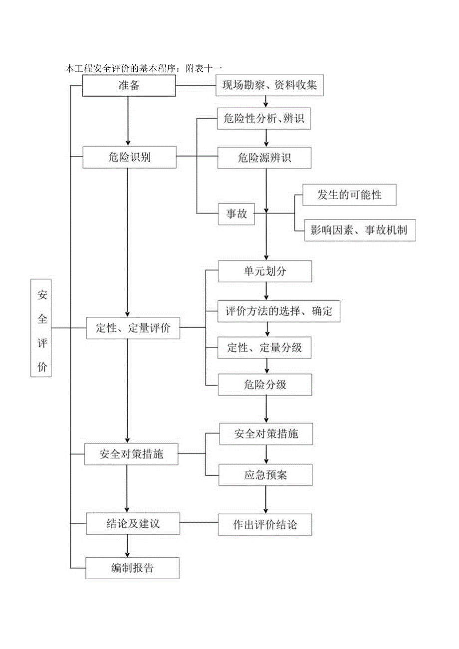 安全生产目标管理措施.docx_第2页