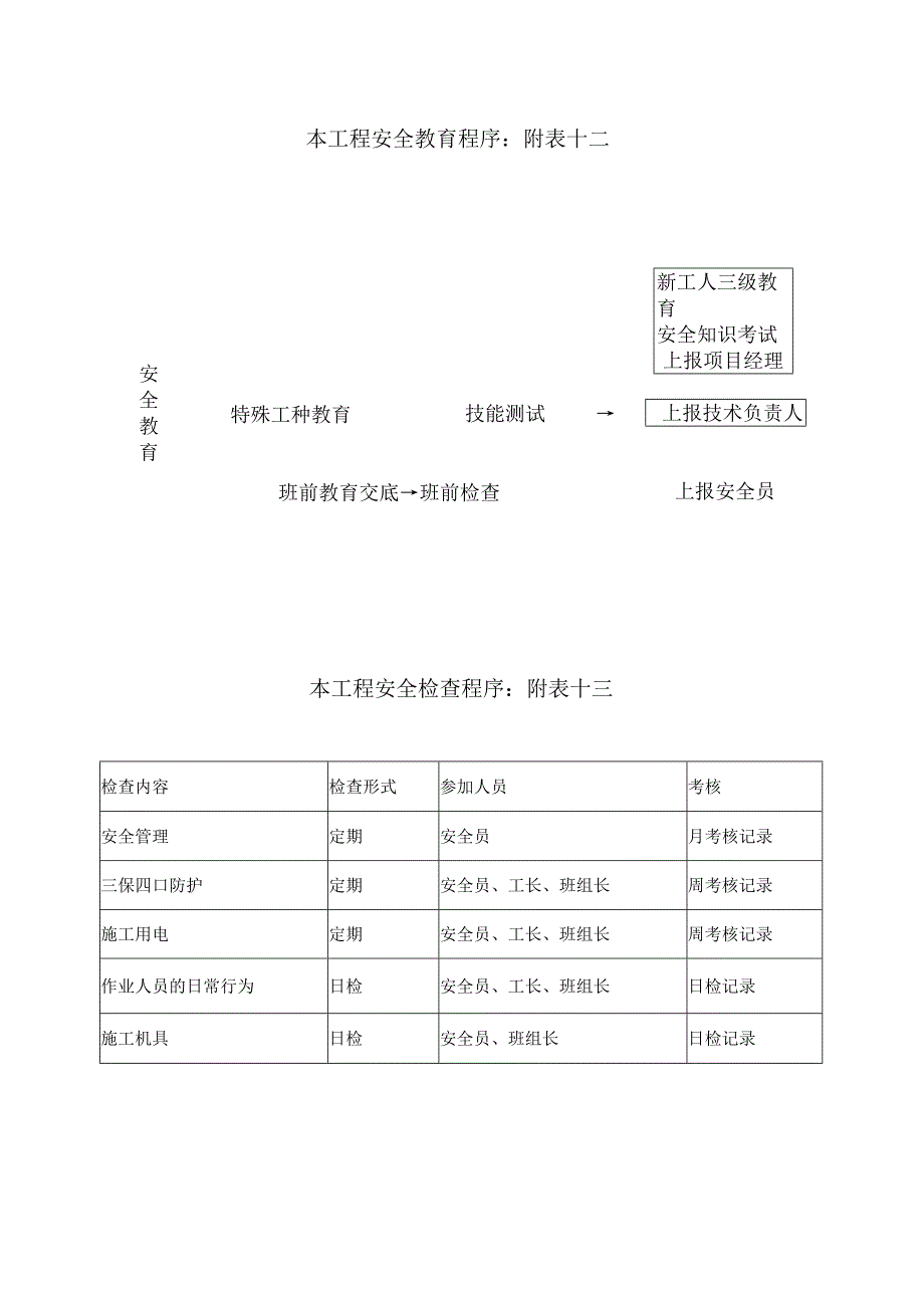 安全生产目标管理措施.docx_第3页