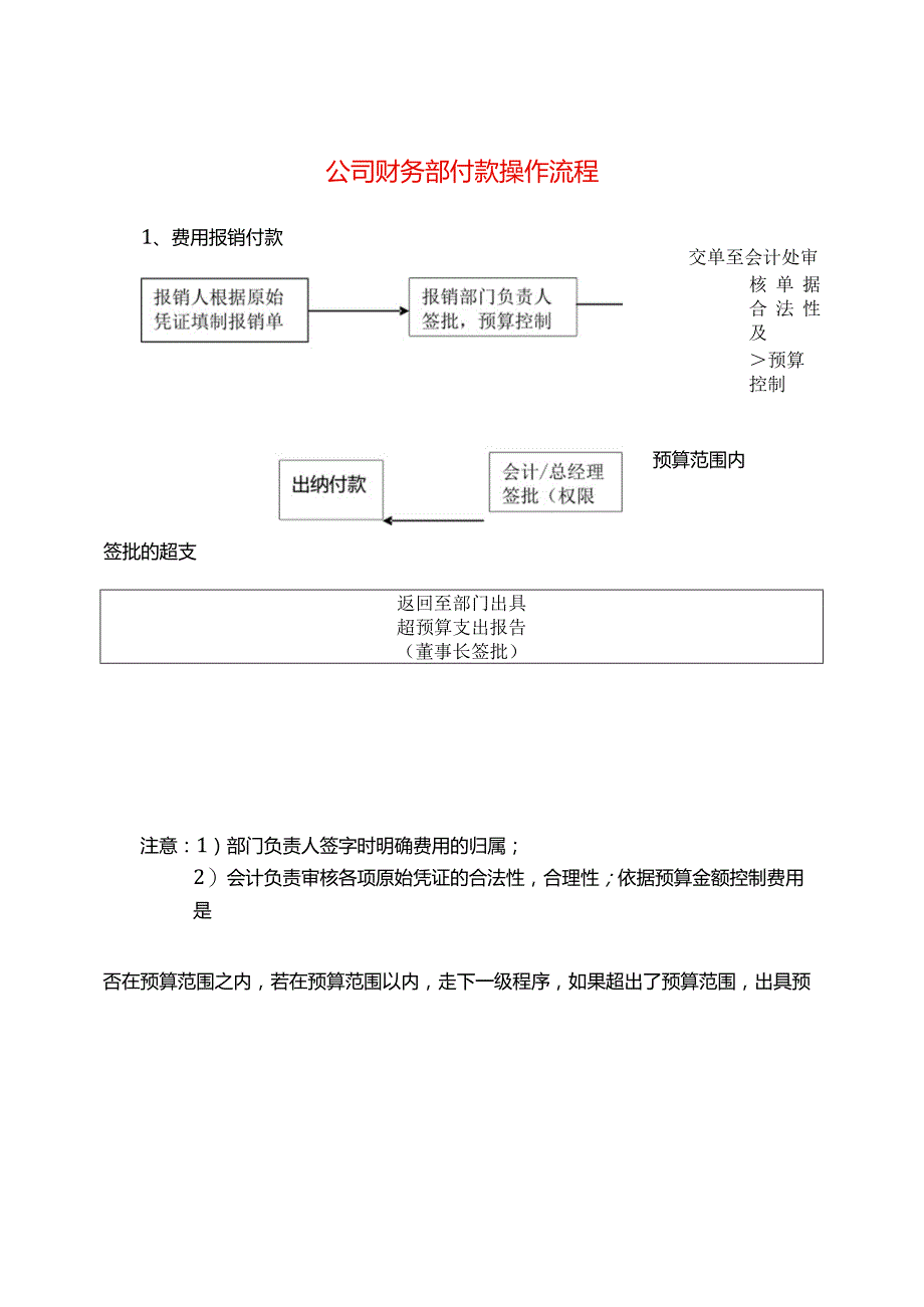 公司财务部付款一般操作流程.docx_第1页