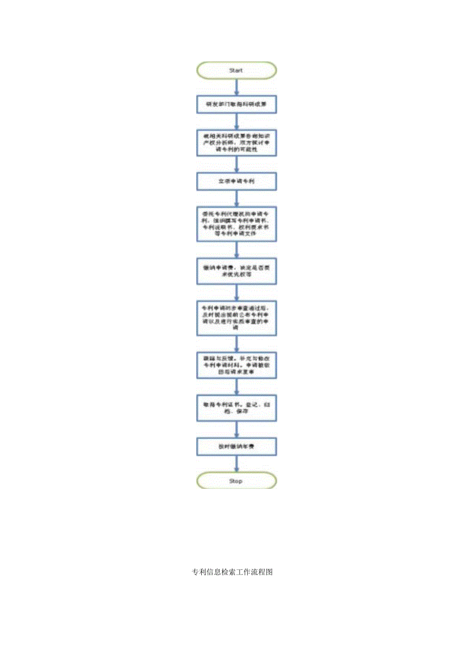 11知识产权管理程序.docx_第3页