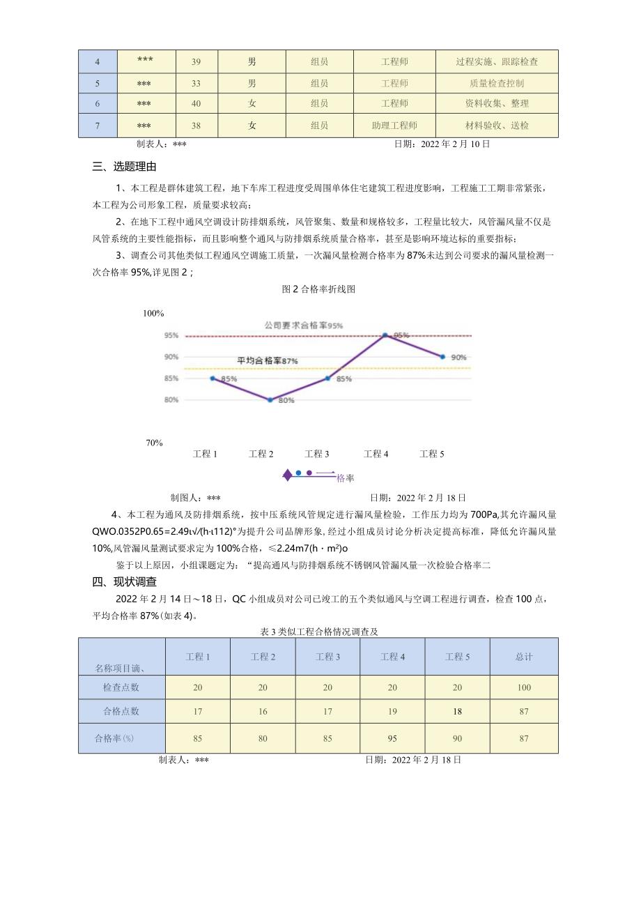 16.提高通风与防排烟系统不锈钢风管漏风量一次检验合格率.docx_第3页