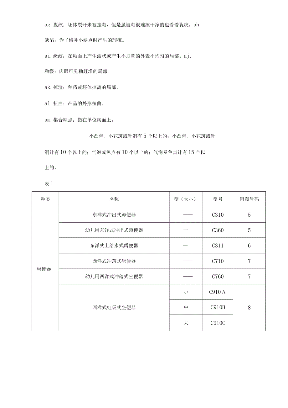 2023年(卫生陶瓷KS产业标准).docx_第3页