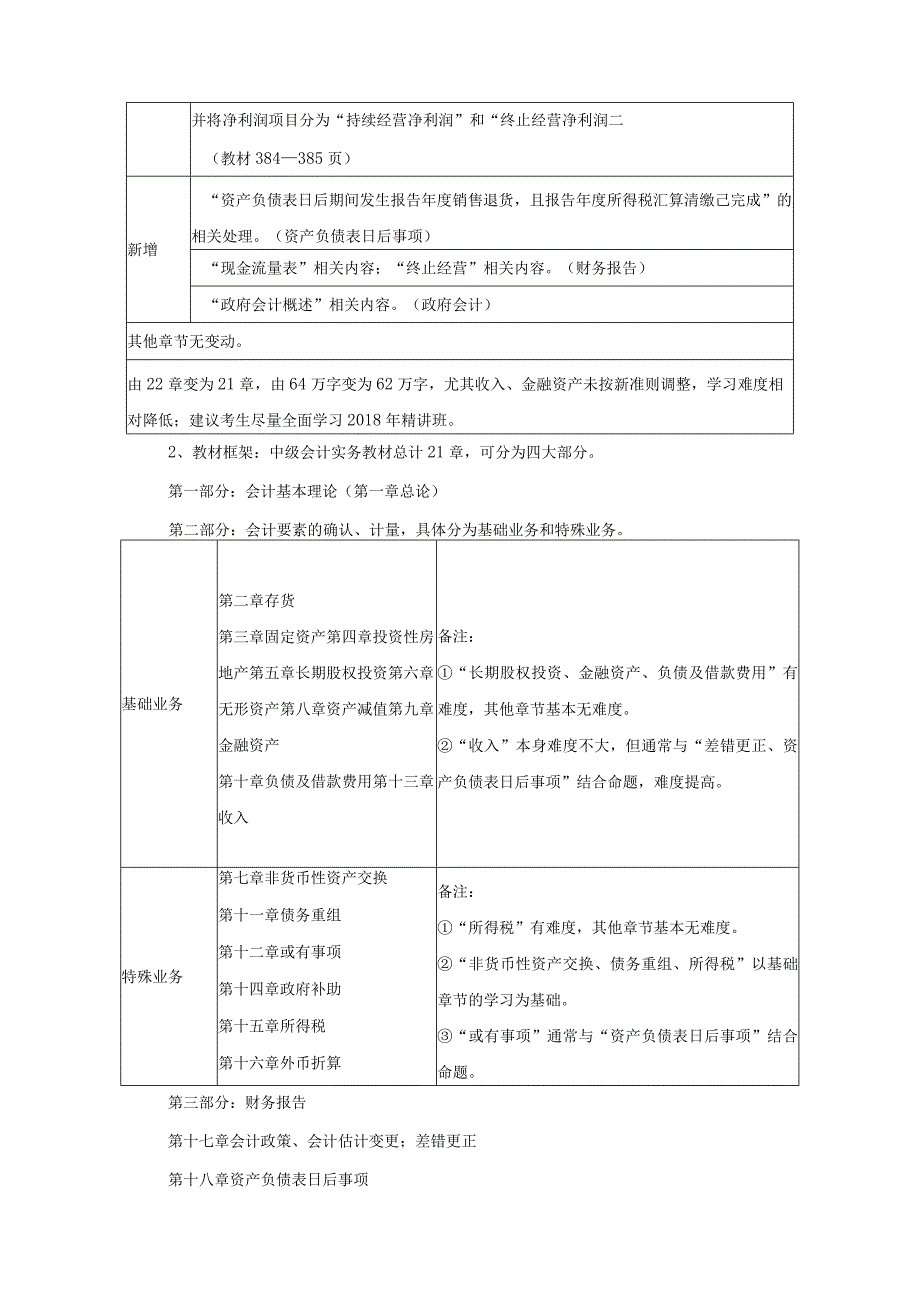 2019年中级会计实务第一章.docx_第2页