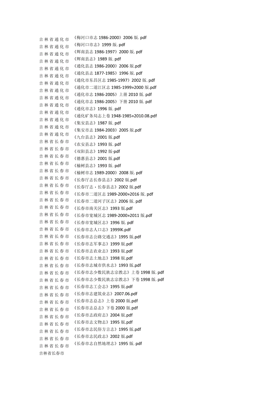 2022年吉林省县志目录.docx_第3页