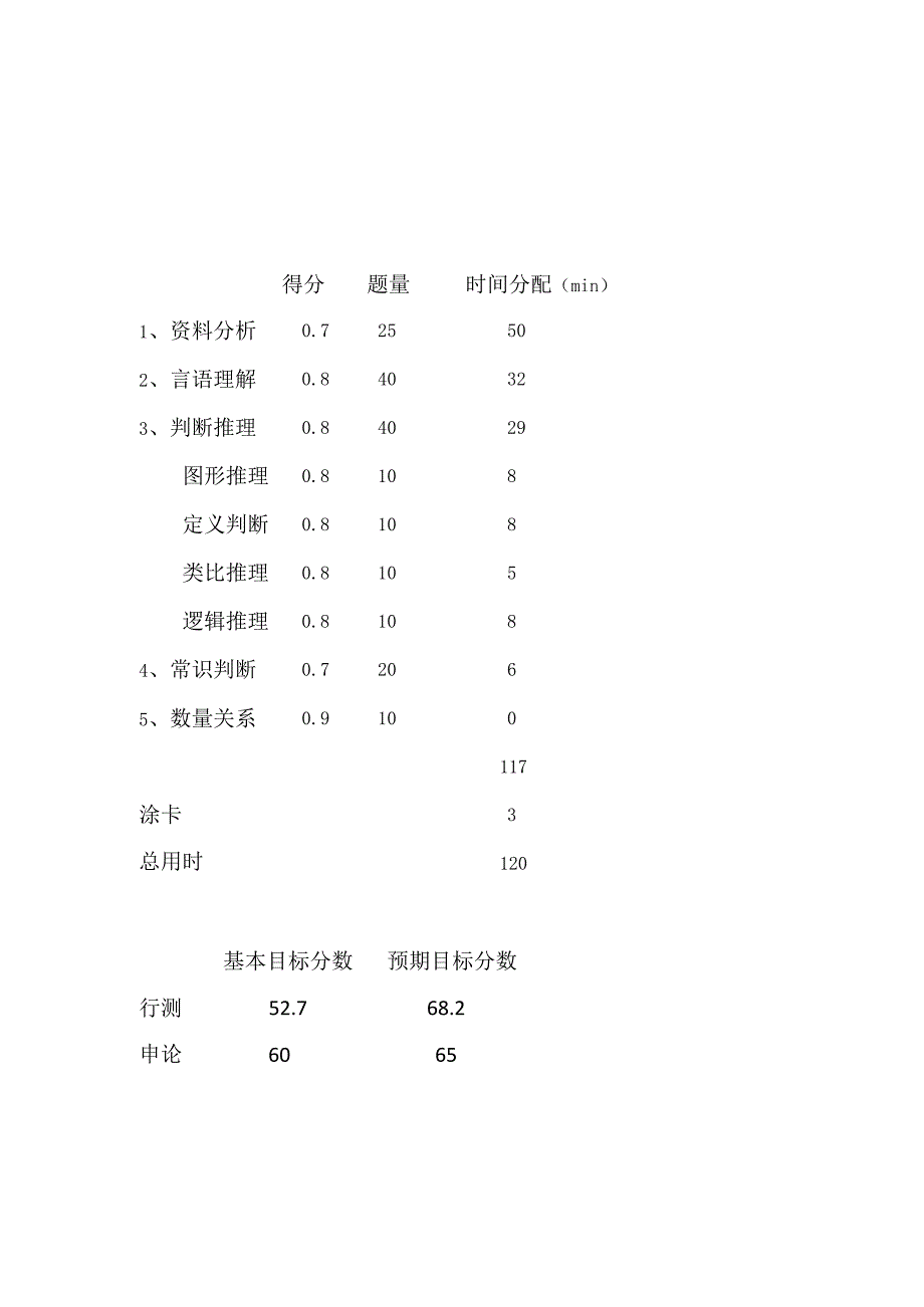 2023年国考考试规划.docx_第2页